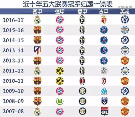 到更强大的